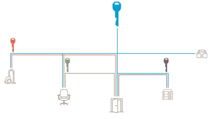 MKS_Illustration-Master-Key-System_2400x1350 kopia.jpg